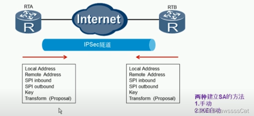 OpenWrt系统下IPSec VPN的实战配置与深度解析,ipsec vpn openwrt,第1张