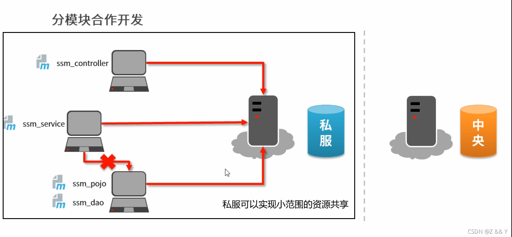 Nexus平台VPN服务终止，数字化转型策略新动向,nexus 关闭vpn,第1张