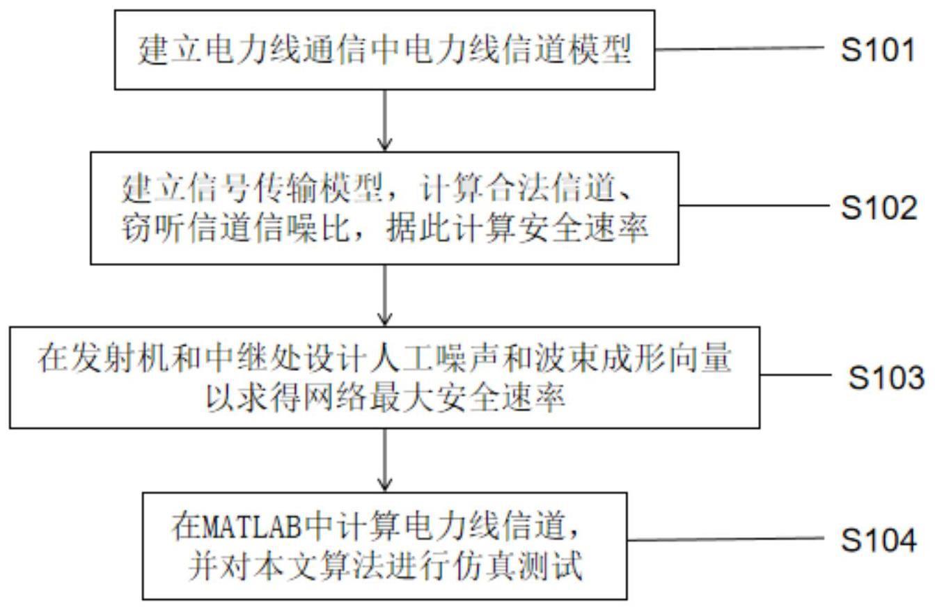 安全与性能并重，深入探讨VPN设计理论与实践,随着互联网技术的迅猛进步，网络安全问题愈发凸显，VPN（虚拟私人网络）作为一种关键的安全技术，已广泛应用于企业内部网络、远程办公和个人隐私保护等多个领域，本文旨在深入探讨VPN的设计理念，从安全性、性能优化等角度进行全面分析，并提出一种集安全性与性能优化于一体的VPN设计方案。,vpn设计论文,第1张