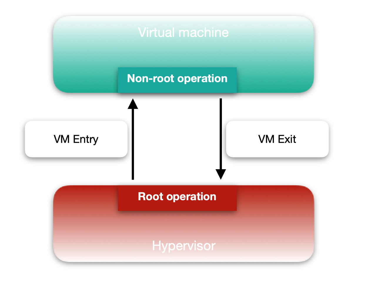 Hyper-V VPN核心解析，构建高效虚拟化网络环境的关键技术揭秘,随着云计算与虚拟化技术的迅猛进步，微软推出的Hyper-V虚拟化平台，已成为众多企业和个人用户打造虚拟化数据中心的首选，在虚拟化领域，网络通信的安全性愈发受到用户的高度重视，本文将深入剖析Hyper-V VPN技术，探讨其在打造高效虚拟化网络环境中的关键作用。,hyper v vpn,第1张