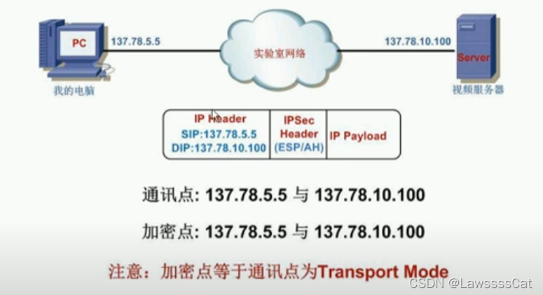 OpenWrt系统下IPSec VPN配置与实战解析,ipsec vpn openwrt,IPsec VPN,第1张