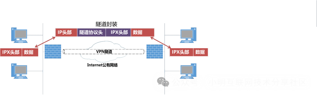 ，，iPhone VPN与IPsec深度解析，守护安全隐私的双重利器,随着互联网的广泛应用，网络安全问题日益凸显，个人信息泄露、网络攻击等现象频发，为了守护用户的隐私和安全，越来越多的用户选择使用VPN（虚拟私人网络）技术来加密网络连接，在众多VPN技术中，IPsec（互联网安全协议）以其高效、稳定的特性，成为了众多高端用户的首选，本文将深入解析iPhone VPN与IPsec，带你了解它们如何为你的信息安全保驾护航。,iphone vpn ipsec,第1张