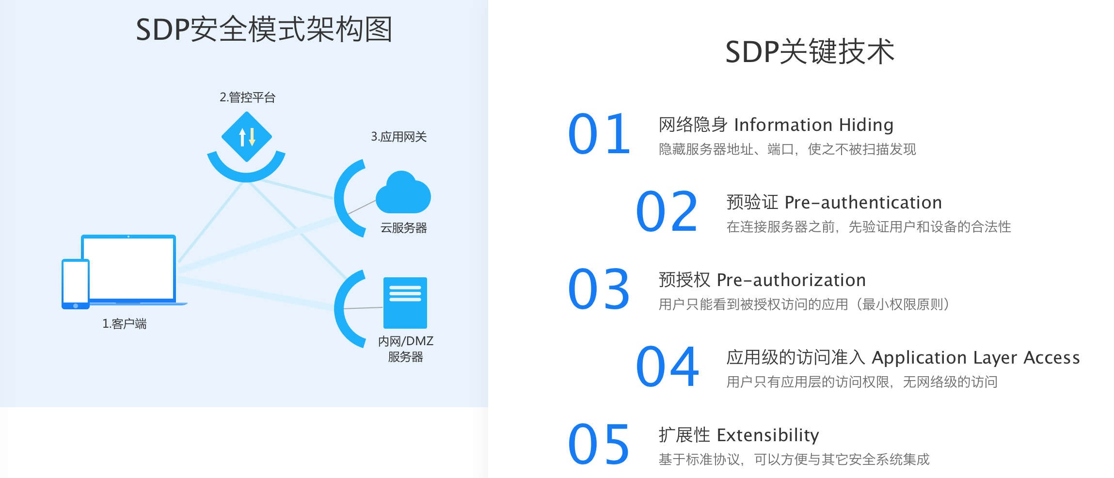 Sangfor VPN 2050，引领企业级安全连接的先锋解析,随着信息技术的迅猛进步，网络安全问题日益凸显，成为企业和个人关注的重中之重，在众多网络安全解决方案中，Sangfor VPN 2050凭借其卓越的性能与稳定性，成为了企业级安全连接领域的佼佼者，本文将从以下几个方面，对Sangfor VPN 2050进行深入剖析。,sangfor vpn 2050,SSL VPN,IPsec VPN,第1张