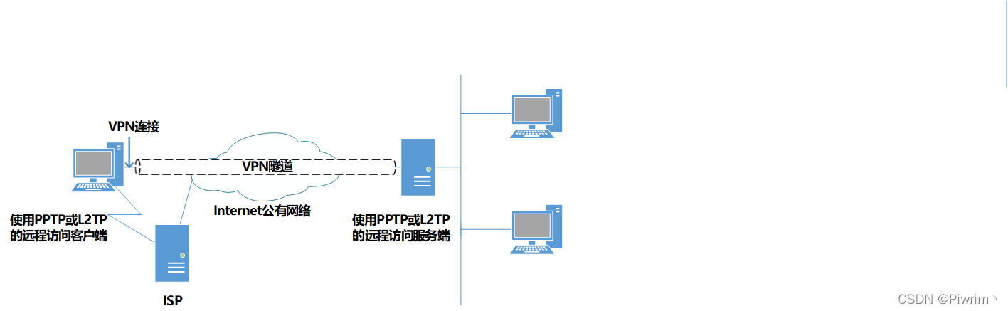 Cisco VPN 1721深度解析，构建安全连接的可靠桥梁,cisco vpn 1721,第1张