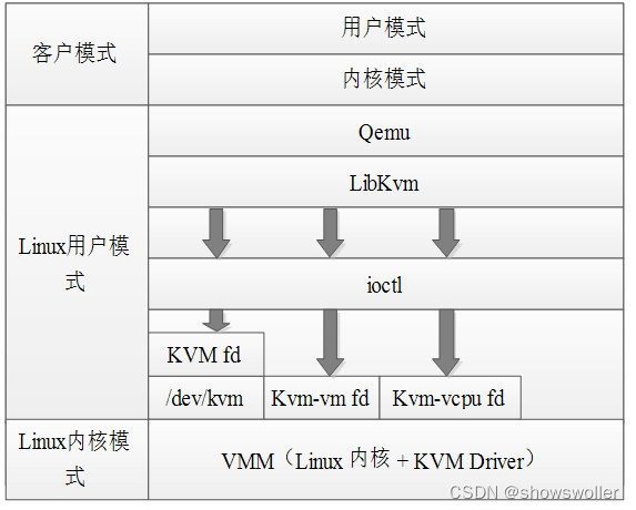 OpenVZ VPS与VPN协同，构建极致安全与高效的虚拟网络解决方案,在当今互联网迅猛发展的时代，虚拟私人网络（VPN）和虚拟化技术已成为众多企业和个人用户追求安全、高效网络体验的关键工具，OpenVZ VPS作为一种轻量级的虚拟化解决方案，与VPN的协同应用，为用户打造了一个更加稳定、安全的网络环境，本文将为您详细解析OpenVZ VPS与VPN的搭配技巧，助您构建一个高效、安全的虚拟网络空间。,openvz vps vpn,第1张