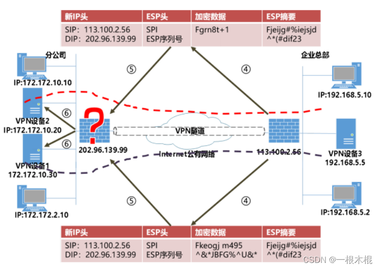 IPSec VPN与PPPoE技术深度剖析，打造安全高效网络连接之道,ipsec vpn pppoe,第1张