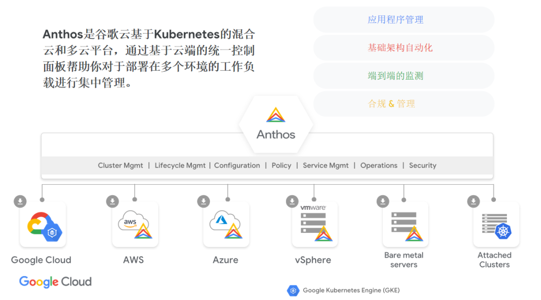 企业级安全与灵活并重，Google Cloud VPN新篇章,在互联网全面渗透与企业全球化进程不断加速的今天，网络安全和数据保护已成为企业发展的关键议题，在此背景下，Google Cloud VPN作为一种高效、可靠的远程接入方案，正逐渐受到越来越多企业的青睐，本文将深入剖析Google Cloud VPN的特点、优势，并探讨其在实际应用中的卓越表现。,google cloud vpn,第1张