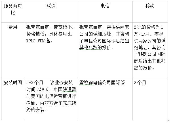 VPN点对多点技术应用解析，开启高效安全网络新纪元,随着互联网的普及和全球化的深入发展，人们对网络连接的需求持续攀升，在繁多的网络连接技术中，VPN（虚拟私人网络）凭借其安全性、灵活性和稳定性，赢得了众多用户的青睐，作为一款高效且安全的网络连接方式，VPN点对多点技术正逐渐成为企业和个人用户的新宠，本文将深入剖析VPN点对多点技术，探讨其工作原理、应用场景以及显著优势。,vpn点对多点,第1张