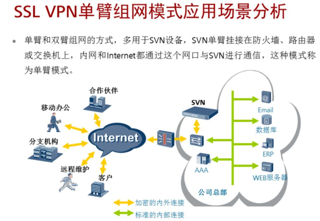 DNS与VPN，深度解析差异与各自应用领域,dns vpn 区别,第1张