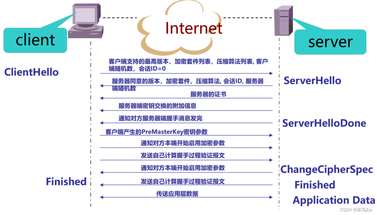 揭秘VPN代理连接器，网络安全上网的强力保障,随着互联网的广泛普及，网络安全问题愈发突出，为了确保个人隐私和数据安全，越来越多的用户开始借助VPN代理连接器来加强网络安全，本文将深入剖析VPN代理连接器的运作机制、核心功能及其使用技巧，助您更全面地掌握这一安全上网利器。,vpn代理连接器,了解VPN,第1张