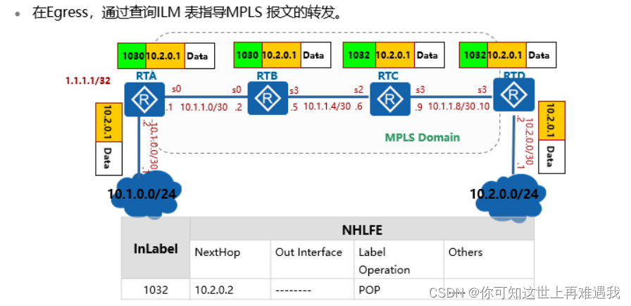 华为MPLS VPN企业网络构建与配置攻略,随着互联网技术的飞速发展和企业业务的不断壮大，企业对网络服务的需求日益增长，为了满足企业在不同地域、不同行业间的互联需求，MPLS VPN（多协议标签交换虚拟专用网络）已成为企业网络构建的关键选择，本文将深入解析华为MPLS VPN的配置流程，旨在助力企业高效构建网络解决方案。,华为mpls vpn 配置,第1张