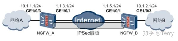 IPsec VPN 点到多点架构，构建高效安全的企业网络新篇章,随着互联网的广泛普及和远程工作模式的兴起，企业对于网络连接的依赖程度不断加深，在这样的背景下，如何保障企业内部网络的安全性和数据的高效传输，成为了亟待解决的问题，IPsec VPN（Internet Protocol Security Virtual Private Network，即互联网协议安全虚拟专用网络）作为一种高度可靠且安全的远程访问技术，已在企业网络领域得到了广泛应用，特别是IPsec VPN的点到多点（MP-VPN）架构，以其高效、安全的特性，为企业提供了理想的网络解决方案，本文将深入剖析IPsec VPN点到多点架构的运作原理、显著优势以及在企业网络中的应用场景。,ipsec vpn 点到多点,IPsec VPN,第1张