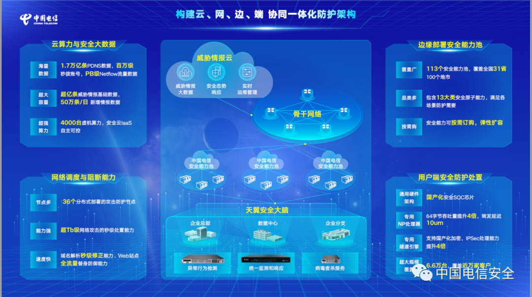 天翼综合VPN，网络安全守护者，畅享无忧连接体验,在互联网迅猛发展的今天，网络安全问题日益凸显，个人与企业对网络安全的重视程度也日益提升，在这样的背景下，中国电信推出的天翼综合VPN应运而生，为广大用户构筑了一道坚实的网络安全屏障，本文将深入解析天翼综合VPN的功能与特色，助您深入了解这一强大的工具，畅享无间断的网络连接体验。,天翼综合vpn,第1张