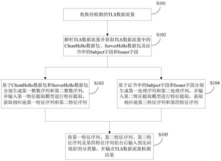 VPN加密狗，网络安全与隐私自由的守护者,在互联网飞速发展的今天，网络安全问题愈发成为社会关注的焦点，个人信息泄露、网络诈骗等事件层出不穷，如何维护网络安全，保障个人隐私自由，成为当务之急，在此背景下，VPN加密狗作为一种新兴的网络安全工具，受到了广泛关注，本文将深入解析VPN加密狗的定义、工作原理、优势等方面，帮助大家更好地认识这一网络安全利器。,vpn 加密狗,了解VPN,第1张