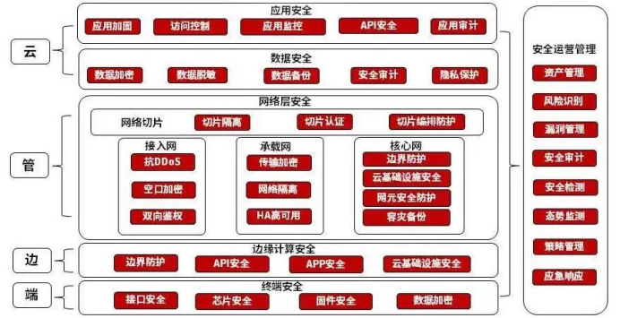 5G时代，VPN守护网络安全与隐私防线,5gt vpn,第1张