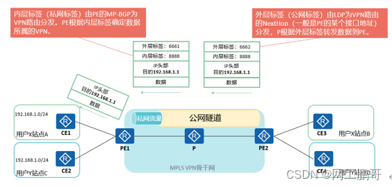 华为MPLS VPN技术全解析，原理与实践攻略,华为mpls vpn 配置,IPsec VPN,VPN网络,第1张