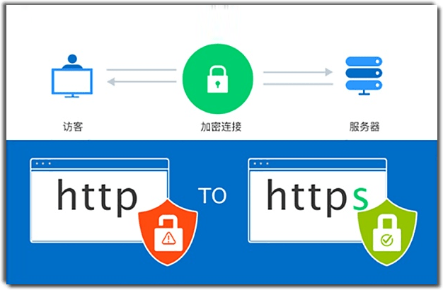 SSL证书链与VPN结合，网络安全与隐私的双重保障策略