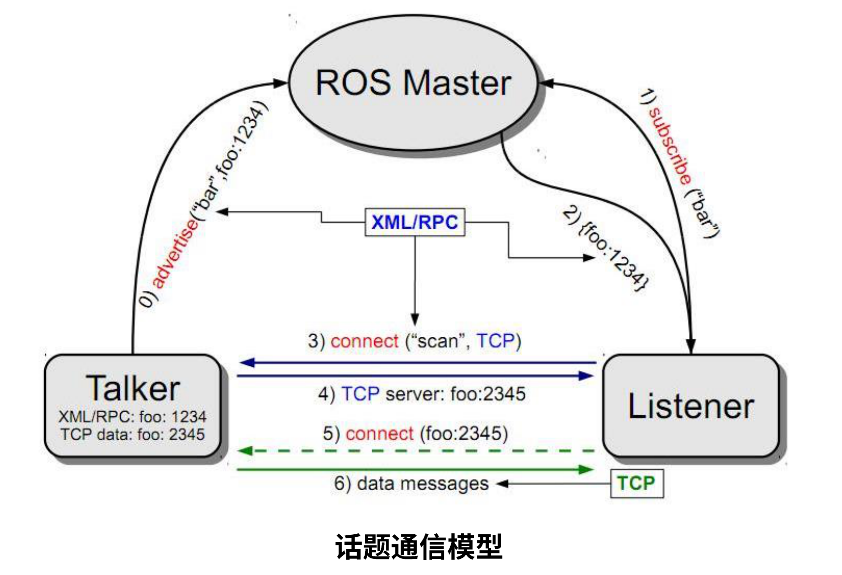 ROS环境中VPN内网访问解析，高效与安全的双重优势,在科技的迅猛进步中，机器人技术已经悄无声息地融入各行各业，成为提升生产效率、优化工作流程的关键工具，ROS（机器人操作系统）作为机器人领域的开源框架，凭借其强大的功能支持和丰富的资源库，为开发者提供了极大的便利，在实际应用中，众多企业或机构都面临着内网访问的种种限制，使得ROS的部署和调试变得异常复杂，本文将深入剖析VPN技术在ROS中的运用及其优势，旨在帮助读者全面理解这一技术。,vpn访问内网 ros,了解VPN,第1张