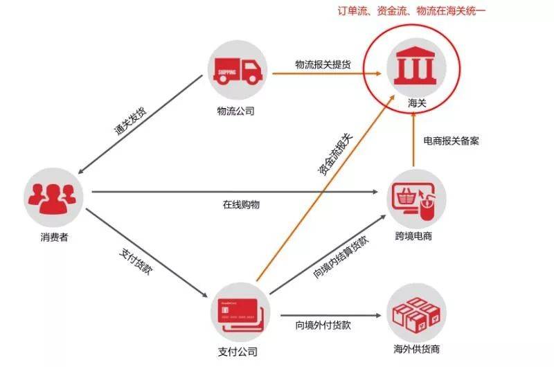 跨境交易的守护者与便捷工具，VPN与微信支付的奥秘,在全球化的浪潮中，网络技术的飞速发展极大地促进了跨国交易与沟通的便利化，在此背景下，VPN（虚拟私人网络）和微信支付已成为跨境用户不可或缺的得力助手，本文将深入剖析VPN和微信支付在跨境交易中的关键作用，并指导用户如何正确使用这些工具，以保障交易的安全与高效。,vpn微信支付,第1张