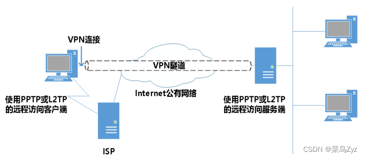 IPsec VPN技术规范解析，构筑网络安全基石,ipsec vpn 技术规范,IPsec VPN,第1张