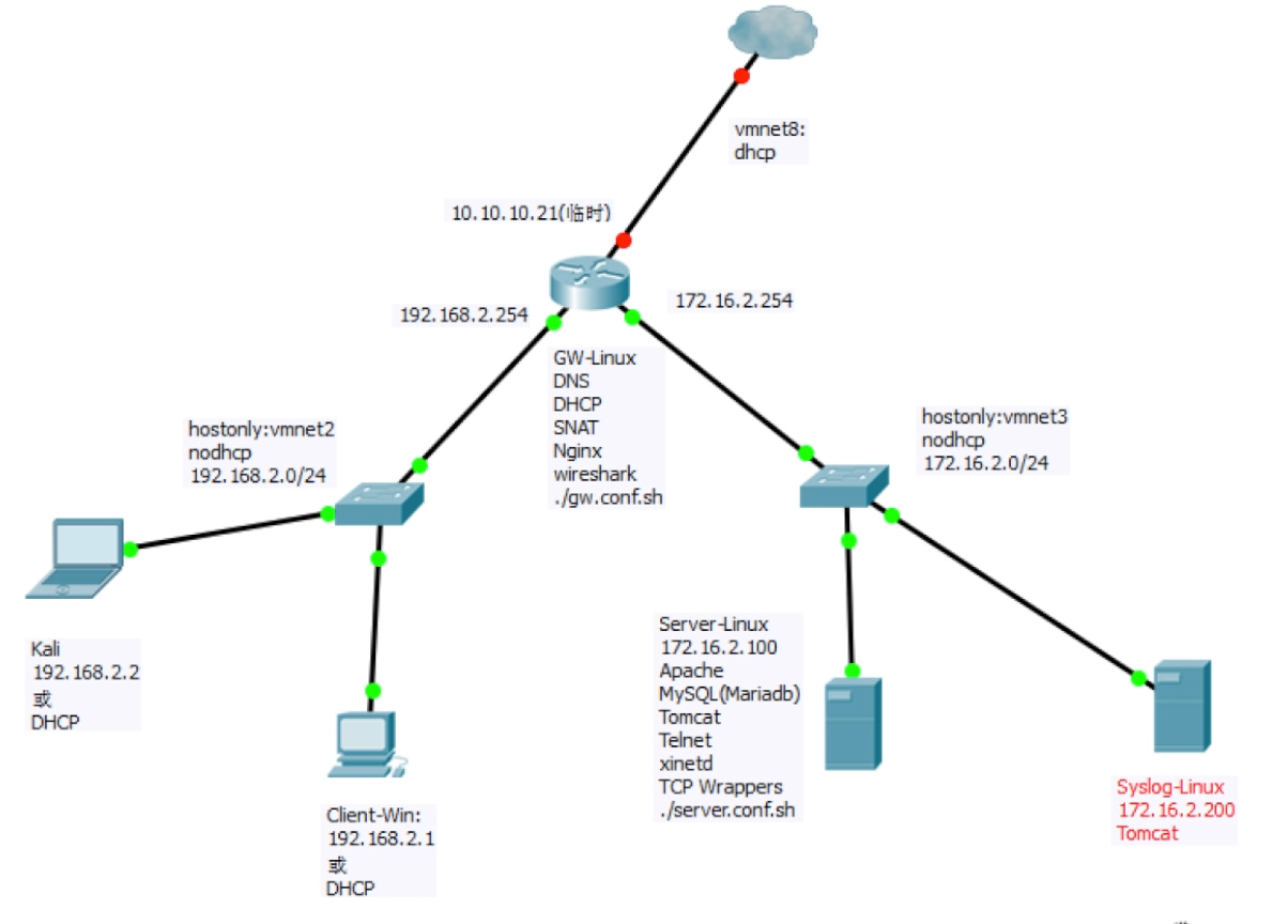 Linux VPN服务器日志深度解析与高效查看技巧,linux vpn 查看日志,了解VPN,vpn,查看VPN服务器,第1张