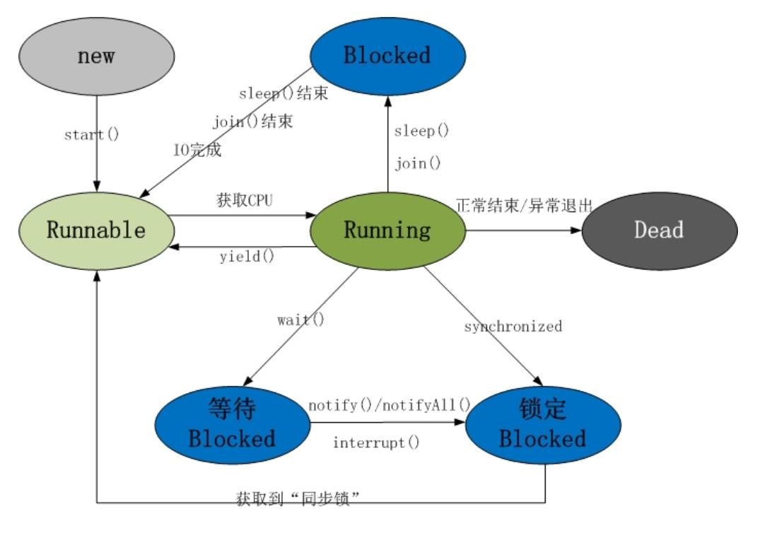 Java环境下实现VPN连接的详细代码教程,java 连接vpn的代码,第1张