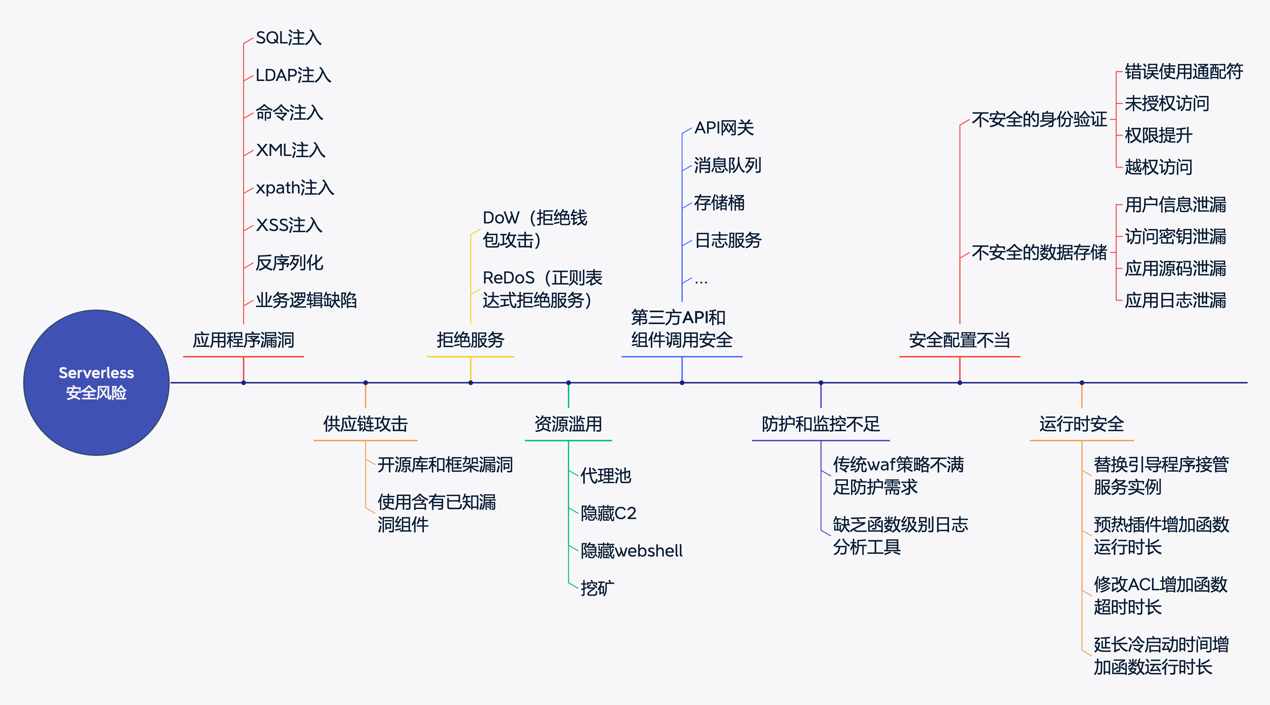 揭秘VPN使用风险及安全防护之道,使用vpn有风险吗,了解VPN,第1张