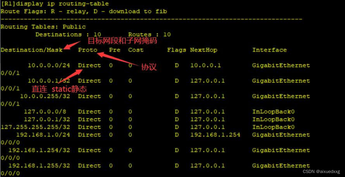 VPN配置中静态路由表的策略与实践优化,静态路由表 vpn,第1张