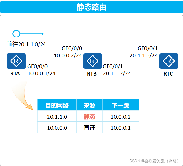 VPN中静态路由表的配置与应用技巧解析,静态路由表 vpn,VPN网络,第1张