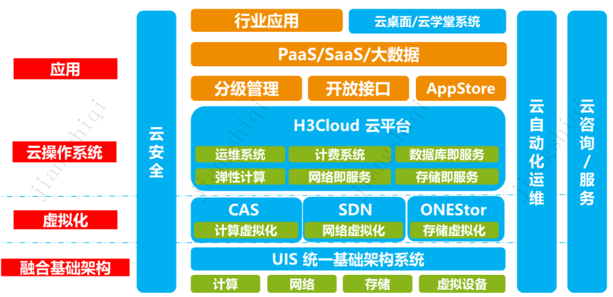 H3C VPN方案深度解读，打造企业安全高效远程接入网络之道,随着互联网技术的迅猛发展，企业对远程接入的需求日益旺盛，为满足这一迫切需求，众多企业纷纷采纳VPN（Virtual Private Network，虚拟专用网络）技术，以构建稳固的远程接入网络，作为国内领先的网络设备供应商，H3C推出的VPN解决方案在市场上享有盛誉，备受好评，本文将深入剖析H3C VPN方案，旨在为我国企业构建安全、高效的远程接入网络提供有益的参考。,h3c vpn方案,第1张