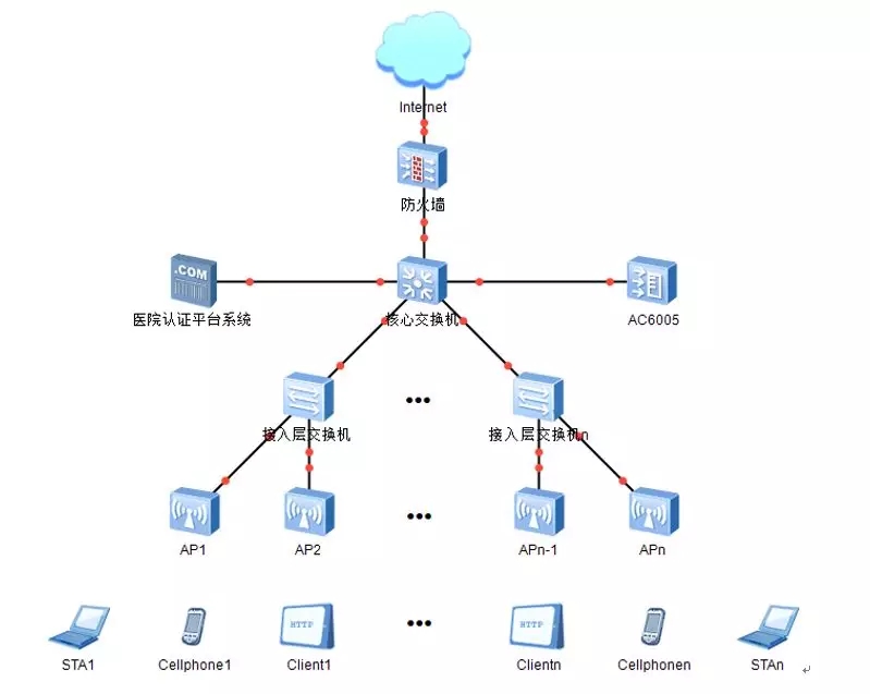 构建局域网VPN服务器，安全远程访问实战攻略,随着互联网技术的广泛应用和远程工作模式的兴起，实现安全高效的远程访问显得尤为关键，虚拟私人网络（VPN）作为保障数据传输安全的关键技术，其在局域网中的运用，不仅能够为局域网用户带来便捷的远程访问体验，还能显著提升网络的整体安全性，本文将深入探讨如何在局域网中搭建VPN服务器，并详细解析其构建过程。,局域网建立vpn服务器,vpn,vpn.,第1张