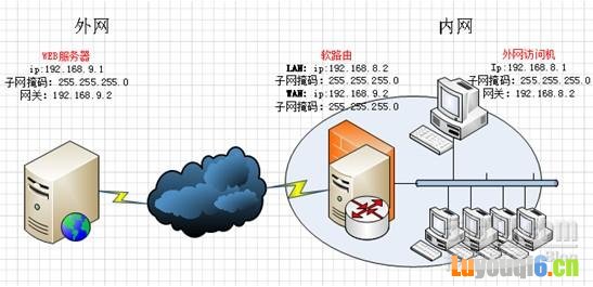 揭秘VPN，跨越网络界限，畅享内外网无缝连接,在当今的信息化浪潮中，网络已成为人们工作与生活中不可或缺的组成部分，在浩瀚的互联网宇宙中，有一部分网络资源为特定企业、组织或个人所拥有，对外界而言则处于封闭状态，我们称之为内网，如何突破这层壁垒，实现对外网服务器的访问呢？VPN技术应运而生，成为连接内外网的坚实桥梁，本文将深入剖析VPN技术，并探讨其在实际应用中的关键作用。,外网访问内网服务器 vpn,了解VPN,第1张