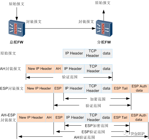 IPsec VPN工作模式揭秘，隧道模式与传输模式深度解析,随着互联网技术的飞速进步，网络安全问题日益突出，在这其中，IPsec VPN（互联网协议安全虚拟专用网络）作为一种高效且安全的远程访问技术，已广泛应用于企业、政府及家庭用户之中，本文将深入剖析IPsec VPN的两种核心模式：隧道模式和传输模式，旨在帮助读者全面掌握IPsec VPN的工作原理及其应用场景。,ipsec vpn的两种模式,IPsec VPN,第1张