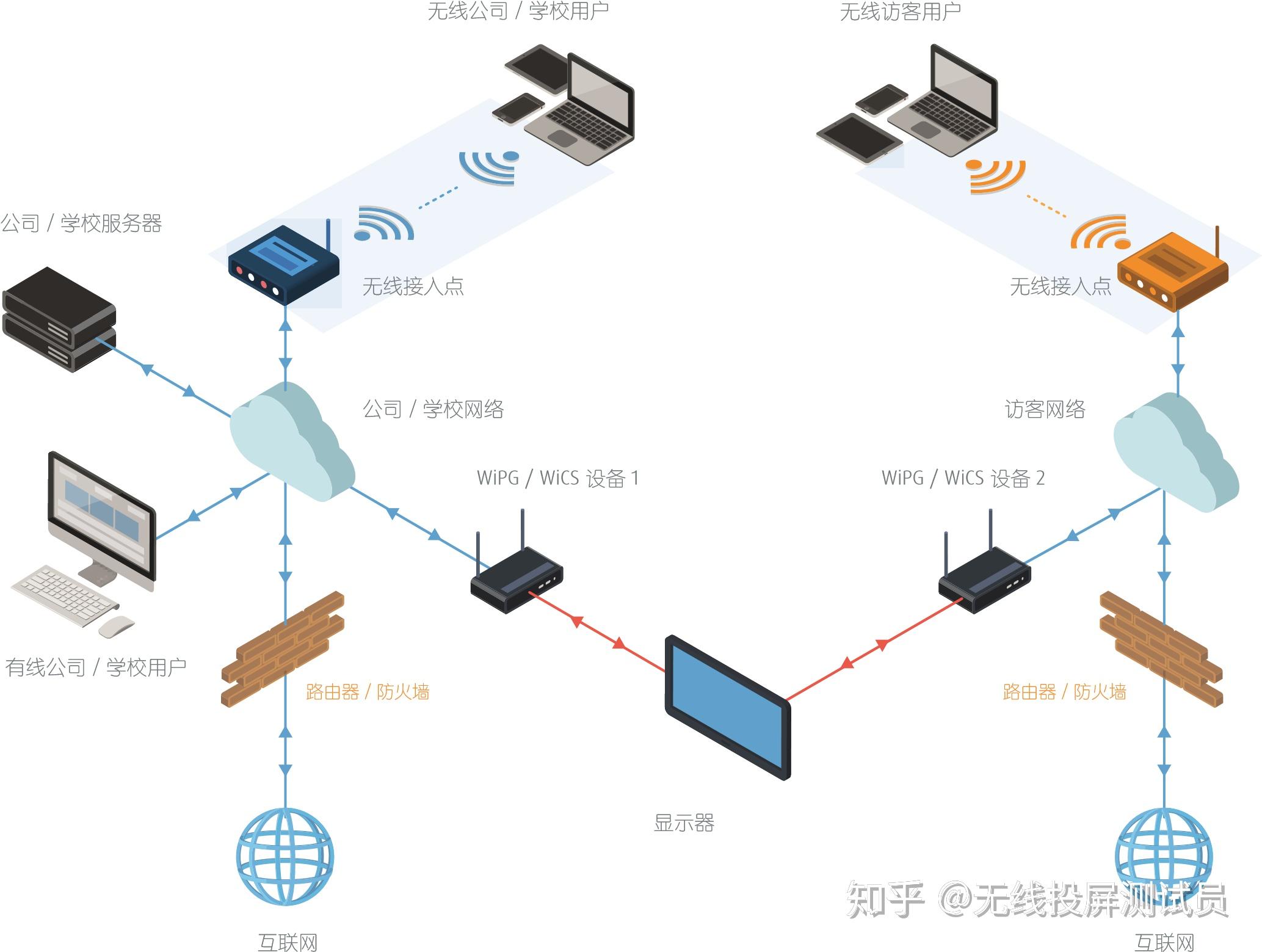 局域网VPN服务器快速搭建指南，轻松实现安全网络共享,随着互联网的广泛应用，网络安全问题日益成为关注的焦点，为了确保企业内部网络的稳固安全，众多公司纷纷选择在局域网内部署VPN服务器，VPN（虚拟专用网络）能够在公共网络的基础上构建起专用的数据传输通道，从而确保数据传输的安全性及用户隐私的保密性，本文将为您详细阐述如何在局域网中搭建VPN服务器，以实现安全、便捷的网络连接体验。,局域网建立vpn服务器,第1张