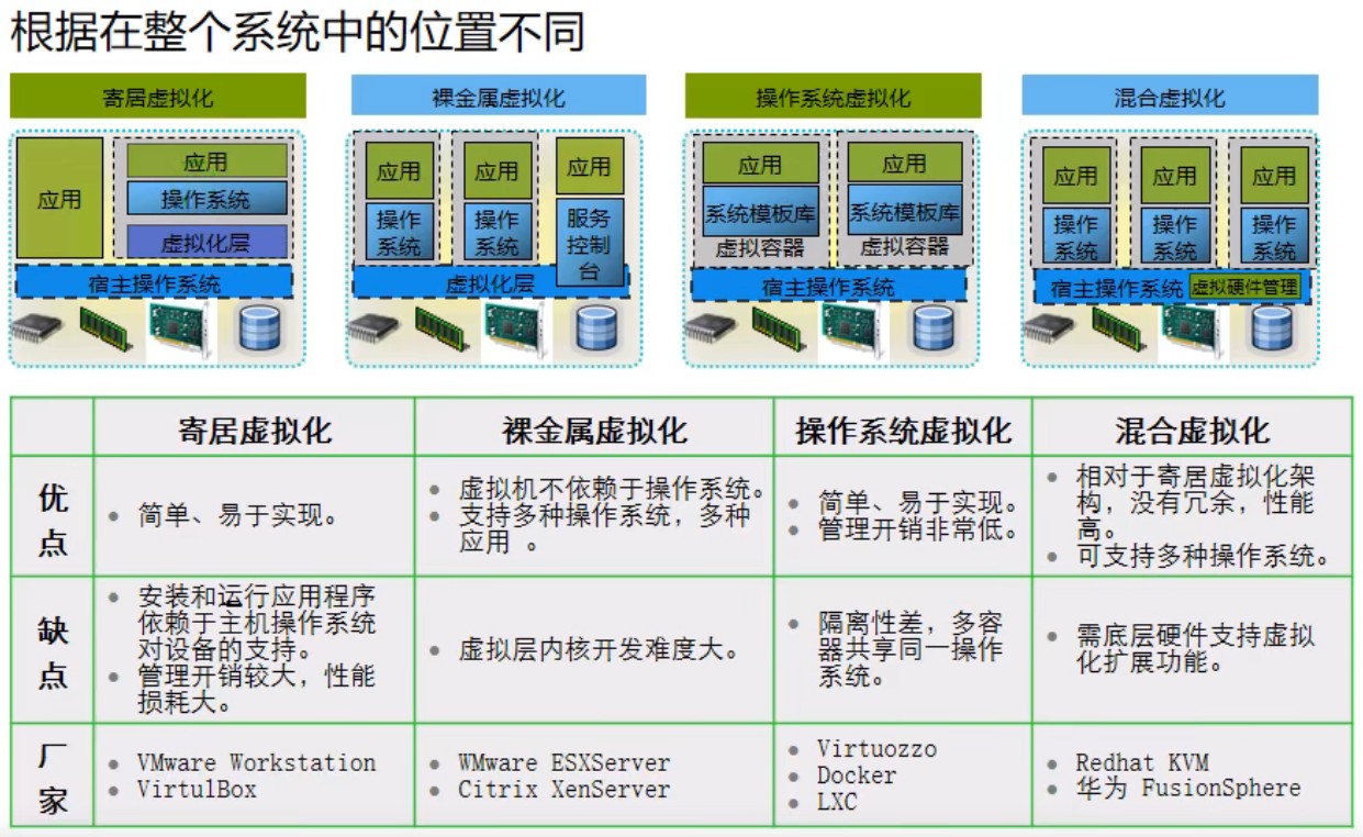 KVM架构赋能VPN，提升性能与安全性的架构优势,随着互联网的普及，网络安全问题日益凸显，企业对数据安全的重视程度日益提高，在此背景下，VPN（虚拟专用网络）作为保障数据安全的关键技术，已被广泛应用于各个领域，KVM（基于内核的虚拟机）作为一种高效能的虚拟化技术，在VPN领域的应用越来越广泛，本文将深入探讨KVM架构在VPN中的应用及其显著优势。,kvm架构 vpn,第1张