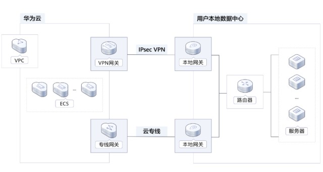 云际VPN PC版，跨境网络畅行无忧加速神器,云际vpn pc,第1张