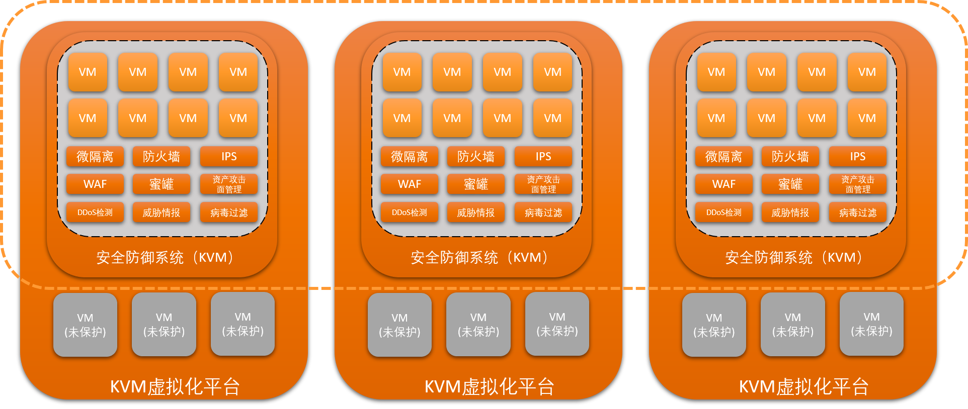 KVM虚拟化中的高效安全VPN网络解决方案,在云计算与大数据技术的迅猛发展浪潮中，虚拟化技术已成为IT行业不可或缺的核心技术之一，KVM（Kernel-based Virtual Machine），作为基于Linux内核的虚拟化技术，凭借其卓越的性能和低廉的成本，吸引了广泛的关注，本文旨在深入探讨KVM架构下的VPN技术应用，剖析其工作原理、显著特点以及在现实应用场景中的优势。,kvm架构vpn,第1张