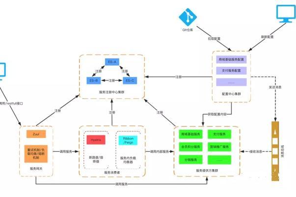 Java VPN开发实战，技术要点解析与案例分享,java vpn开发,第1张