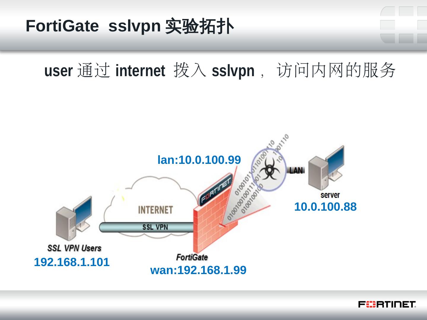 Fortigate VPN企业级安全远程访问配置攻略,fortigate vpn 配置,SSL VPN,IPsec VPN,第1张