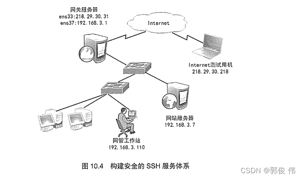 SSH与VPN协同远程访问安全方案,随着互联网技术的飞速发展，远程工作模式逐渐成为常态，SSH（Secure Shell）和VPN（Virtual Private Network）作为保障网络安全和实现远程访问的重要工具，被广泛应用，本文将深入剖析SSH和VPN的原理、特性，并探讨如何将二者有机结合，以实现高效、安全的远程访问。,ssh 使用vpn,第1张