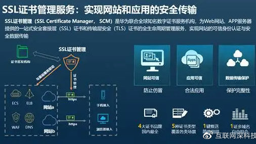 华为Cloud VPN，引领企业级云安全解决方案的新标杆,随着信息技术的迅猛进步，网络安全在企业运营中扮演着至关重要的角色，华为，作为全球领先的通信设备供应商，其推出的华为Cloud VPN产品，凭借其卓越的性能、稳定的服务以及强大的安全性，已然成为企业级云安全解决方案的领军者，本文将深入剖析华为Cloud VPN的特性和优势，为您揭示其在云安全领域的杰出表现。,华为cloud vpn,SSL VPN,第1张