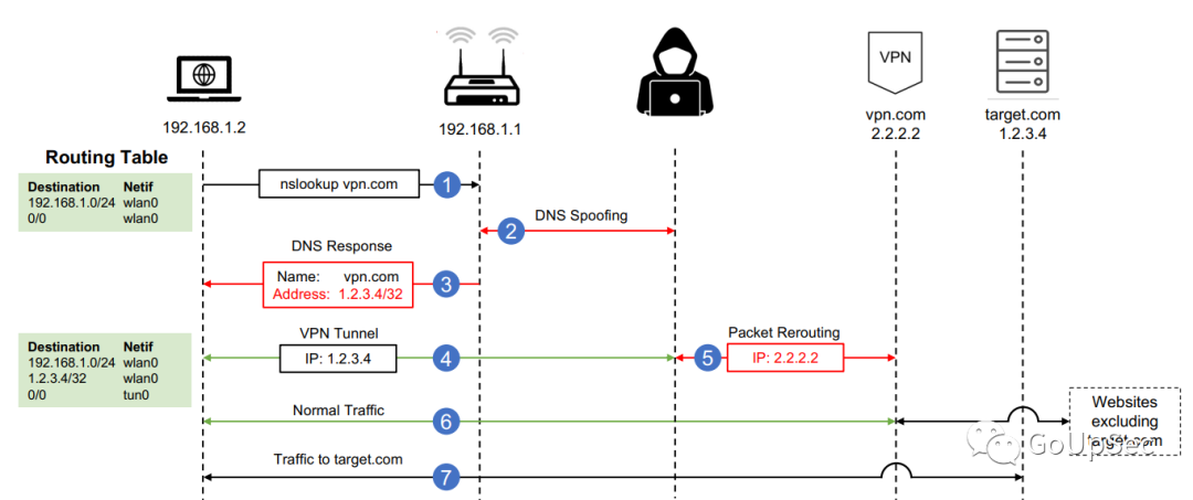 Juniper PPTP VPN解析，构建企业安全连接的坚实堡垒,随着互联网技术的飞速发展，远程办公、移动办公等新型办公模式逐渐成为常态，为了确保网络信息安全，众多企业纷纷引入VPN技术，本文将详细解析Juniper PPTP VPN，探讨其在企业网络安全领域的重要应用。,juniper pptp vpn,第1张