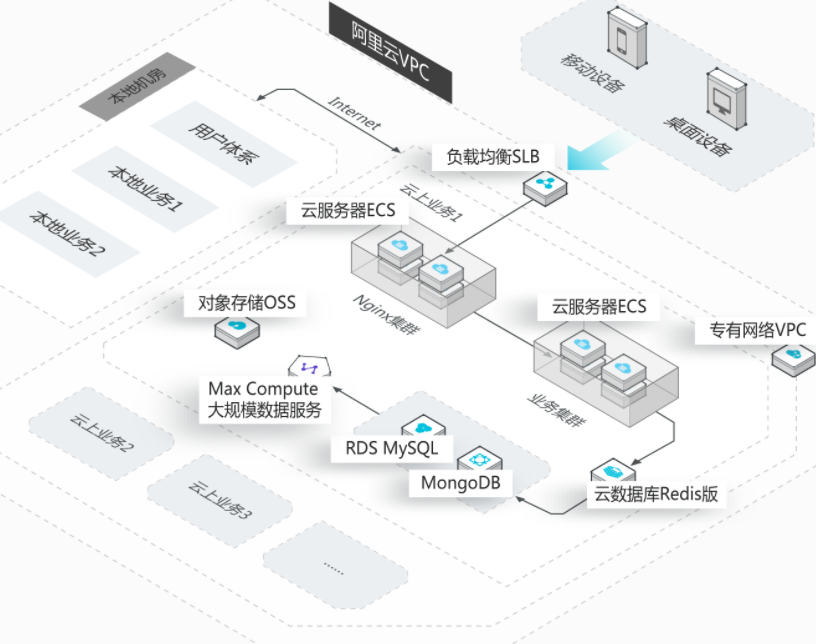 阿里云VPC与VPN融合，打造安全高效云端办公生态圈,随着云计算技术的迅猛发展，众多企业和机构纷纷将业务迁移至云端，以期获得更高的灵活性和可扩展性，作为国内云计算领域的领军企业，阿里云凭借其丰富的云产品和服务，为用户提供了强有力的技术支持，VPC（虚拟专用云）和VPN（虚拟私人网络）作为两大关键的安全解决方案，在保障数据安全和提升办公效率方面发挥着至关重要的作用，本文将深入探讨阿里云VPC与VPN的协同应用，旨在帮助用户打造一个安全、高效的云端办公环境。,阿里云 vpc vpn,SSL VPN,IPsec VPN,第1张