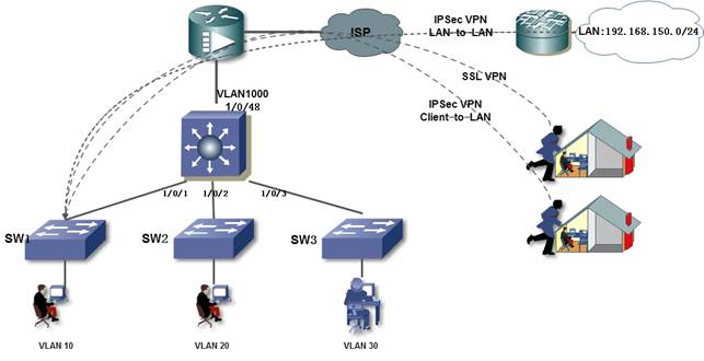 Netgear VPN Client，领先的高效网络安全守护者,netgear vpn client,第1张