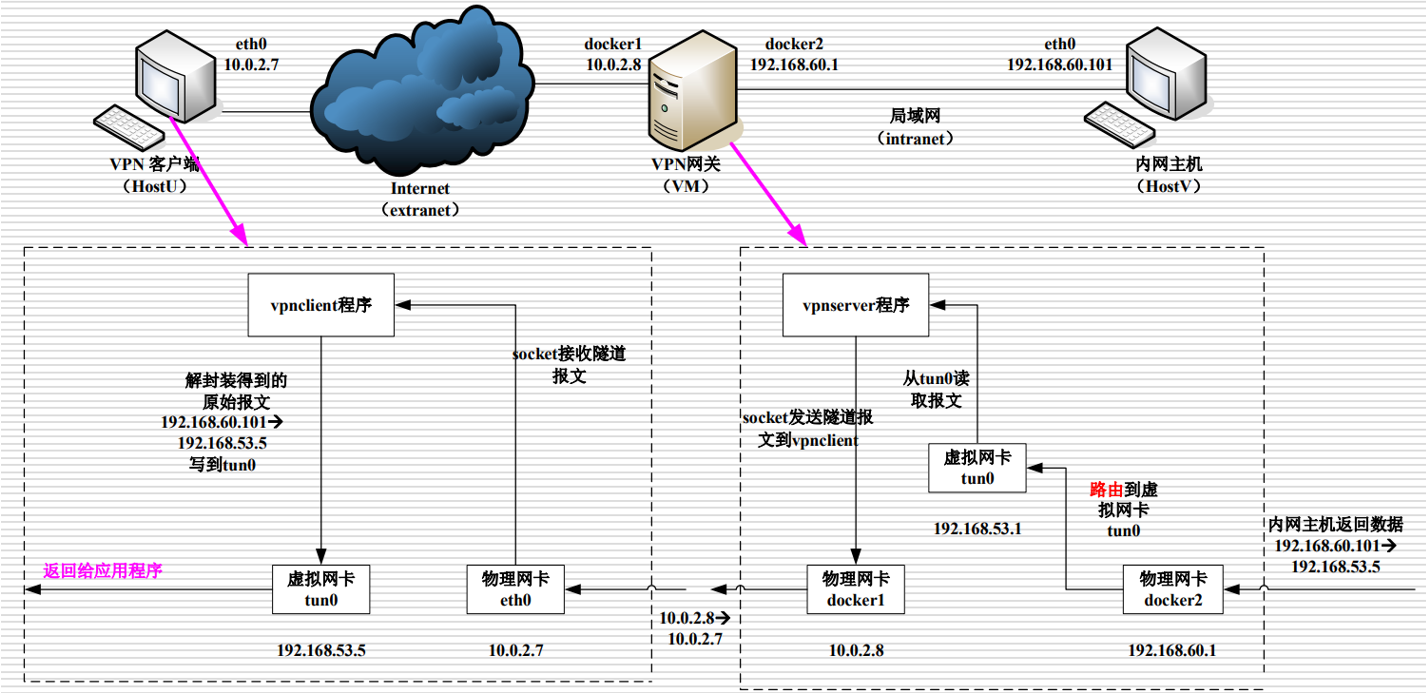 高效网络连接秘籍，SS协议与VPN深度解析,ss协议 vpn,第1张