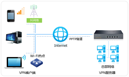 Mac OS PPTP VPN快速设置教程，安全远程连接一步到位,随着互联网技术的飞速发展，远程办公和跨国数据访问的需求日益旺盛，在这样的背景下，PPTP VPN（点对点隧道协议虚拟专用网络）凭借其简便的设置和高速的连接速度，成为众多用户的首选，本文将为您深入解析如何在Mac OS系统中配置PPTP VPN，助您轻松实现安全稳定的远程连接。,mac os pptp vpn,第1张