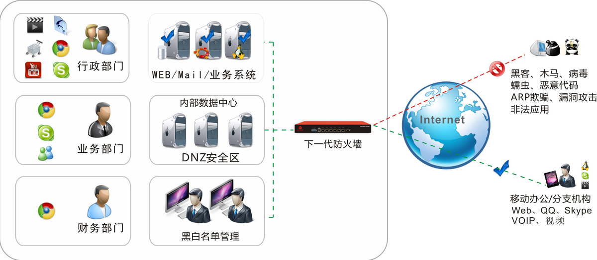 Netscreen拨号VPN，企业安全网络的坚盾守护,随着互联网技术的迅猛进步，网络安全问题日益突出，企业作为网络空间的积极参与者，其网络安全状况直接关乎企业的生存与繁荣，在此背景下，Netscreen拨号VPN作为一种高效、可靠的远程接入技术，逐渐成为企业网络安全的坚实后盾，本文将为您深入剖析Netscreen拨号VPN的独到之处、显著优势以及在实践中的应用技巧。,netscreen 拨号vpn,第1张