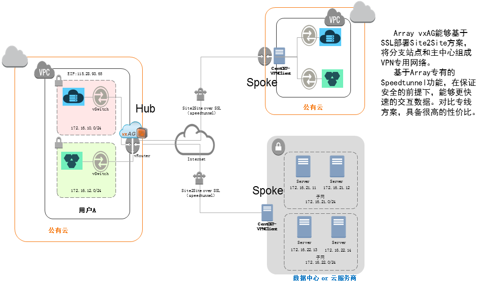 揭秘Array VPN Client，实用性与优势全面解读,随着互联网的广泛渗透，网络安全问题日益受到关注，在此背景下，VPN（虚拟私人网络）作为一种保护用户隐私和数据安全的关键技术，受到了前所未有的重视，Array VPN Client作为一款备受推崇的VPN客户端软件，凭借其强大的实用性和显著优势，受到了广泛关注，本文将从多个维度深入剖析Array VPN Client的特点。,array vpn client,第1张