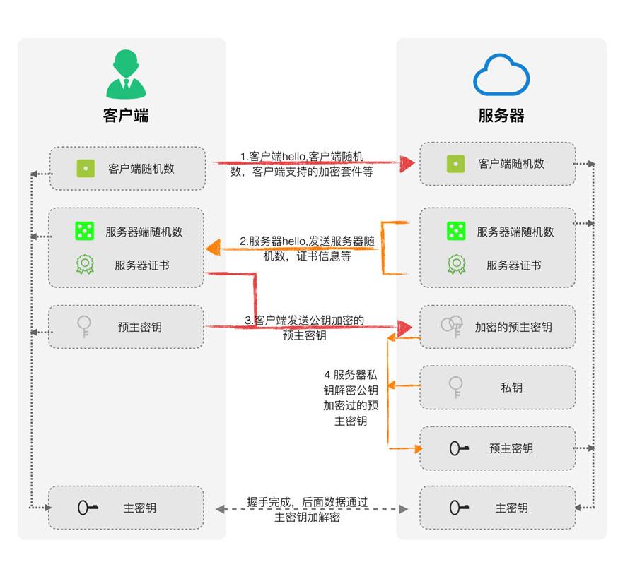 国密SSL VPN，引领信息安全新时代的守护堡垒