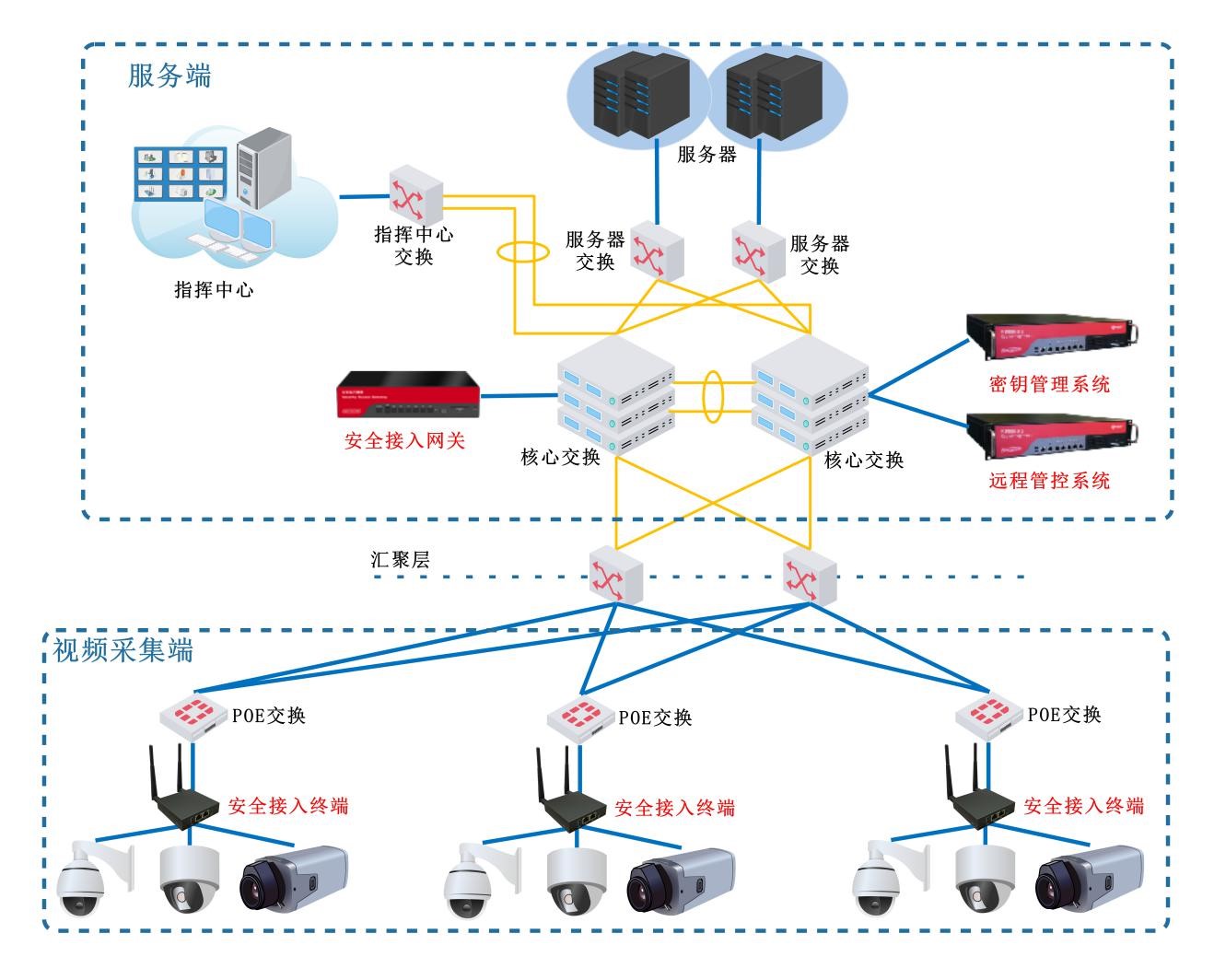 公安专网VPN在网络安全防护中的关键作用与应对挑战,公安专网 vpn,第1张